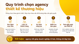 Quy trình chọn agency thiết kế thương hiệu phù hợp với doanh nghiệp