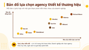 Top 10 công ty thiết kế thương hiệu tại Việt Nam cho doanh nghiệp SME
