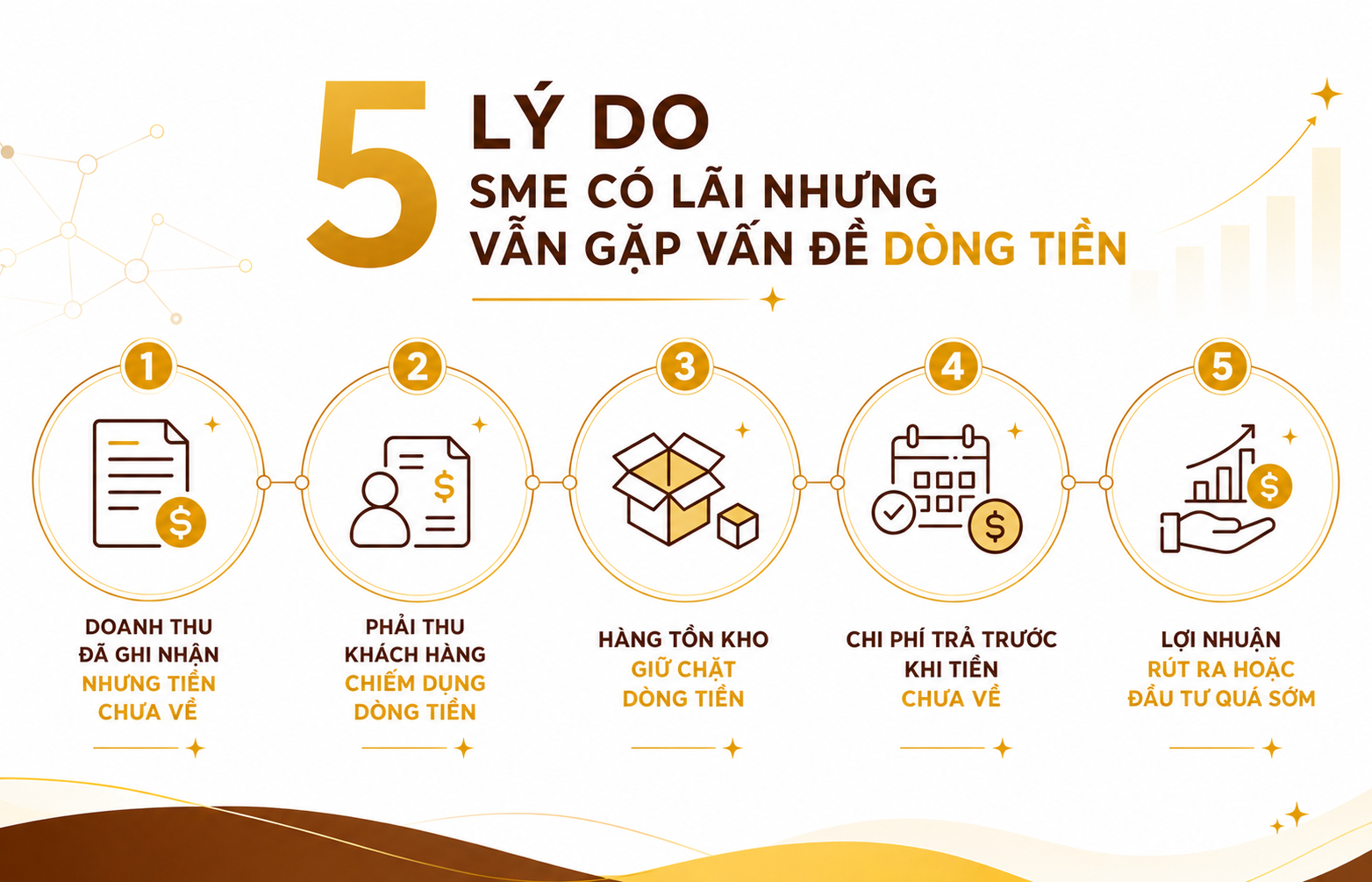 Sơ đồ 5 điểm khiến doanh nghiệp có lời nhưng thiếu dòng tiền